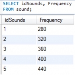 Eksempel på en simpel SELECT fra tabellen sound.