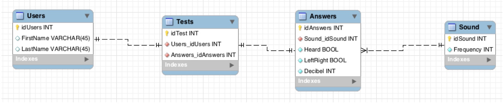 ER diagram